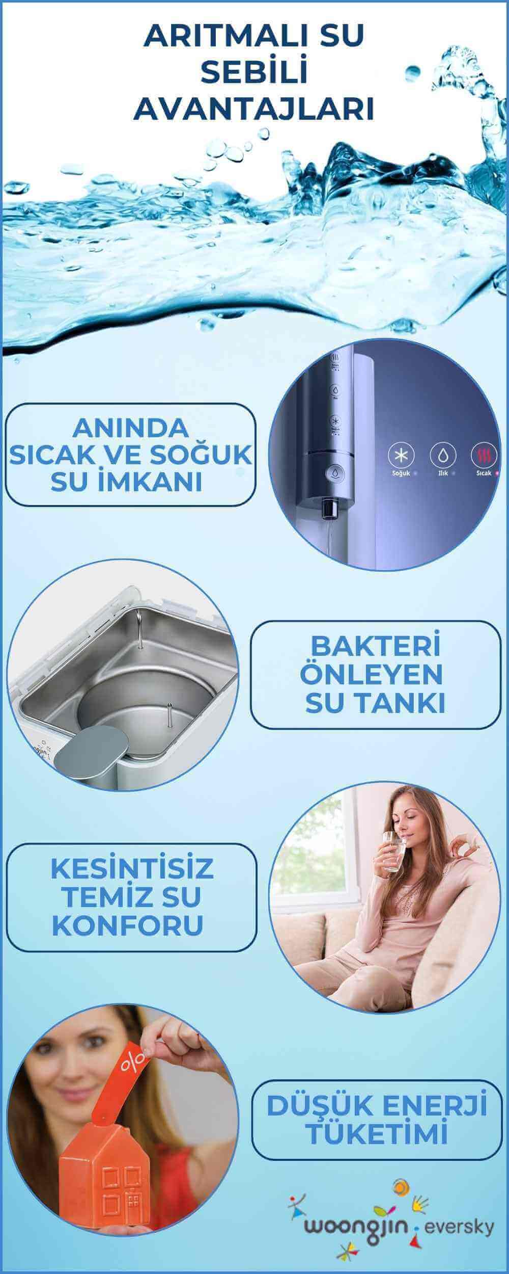Arıtmalı Su Sebili Avantajları Arıtmalı su sebili, sebil tipi su arıtma cihazı avantajları, İstanbul