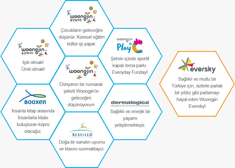 eversky hakkında timeline